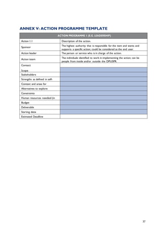 37
ANNEX V: ACTION PROGRAMME TEMPLATE
ACTION PROGRAMME 1 (E.G. LEADERSHIP)
Action 1.1 Description of the action.
Sponsor
The highest authority that is responsible for the item and wants and
supports a specific action; could be considered as the end user.
Action leader The person or service who is in charge of the action.
Action team
The individuals identified to work in implementing the action; can be
people from inside and/or outside the DPUSPR.
Contact
Scope
Stakeholders
Strengths as defined in self-
assessment
Context and areas for
improvement
Alternatives to explore
Constraints
Human resources needed (in
man/days)
Budget
Deliverable
Starting date
Estimated Deadline
 