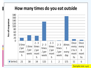 Sample size =417
 