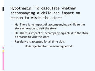  H0:There is no impact of accompanying a child to the
store on reason to visit the store
 H1:There is impact of accompanying a child to the store
on reason to visit the store
 Result: H0 is accepted for all time slots
 H0 is rejected for the evening period
Hypothesis: To calculate whether
accompanying a child had impact on
reason to visit the store
 