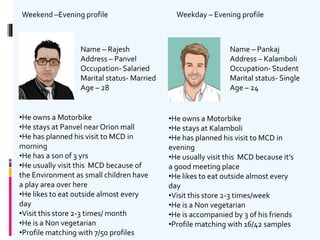 Weekend –Evening profile Weekday – Evening profile
Name – Rajesh
Address – Panvel
Occupation- Salaried
Marital status- Married
Age – 28
•He owns a Motorbike
•He stays at Panvel near Orion mall
•He has planned his visit to MCD in
morning
•He has a son of 3 yrs
•He usually visit this MCD because of
the Environment as small children have
a play area over here
•He likes to eat outside almost every
day
•Visit this store 2-3 times/ month
•He is a Non vegetarian
•Profile matching with 7/50 profiles
Name – Pankaj
Address – Kalamboli
Occupation- Student
Marital status- Single
Age – 24
•He owns a Motorbike
•He stays at Kalamboli
•He has planned his visit to MCD in
evening
•He usually visit this MCD because it’s
a good meeting place
•He likes to eat outside almost every
day
•Visit this store 2-3 times/week
•He is a Non vegetarian
•He is accompanied by 3 of his friends
•Profile matching with 16/42 samples
 