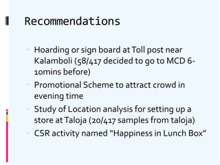 Recommendations
 Hoarding or sign board atToll post near
Kalamboli (58/417 decided to go to MCD 6-
10mins before)
 Promotional Scheme to attract crowd in
evening time
 Study of Location analysis for setting up a
store atTaloja (20/417 samples from taloja)
 CSR activity named “Happiness in Lunch Box”
 