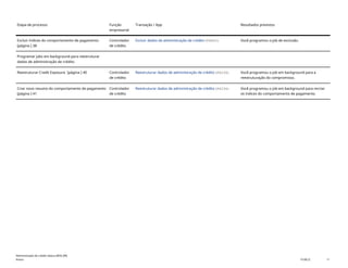 Etapa de processo Função
empresarial
Transação / App Resultados previstos
Excluir índices do comportamento de pagamento
[página ] 38
Controlador
de crédito
Excluir dados de administração de crédito(F4802) Você programou o job de exclusão.
Programar jobs em background para reestruturar
dados de administração de crédito
Reestruturar Credit Exposure [página ] 40 Controlador
de crédito
Reestruturar dados de administração de crédito(F4234) Você programou o job em background para a
reestruturação do compromisso.
Criar novo resumo do comportamento de pagamento
[página ] 41
Controlador
de crédito
Reestruturar dados de administração de crédito(F4234) Você programou o job em background para recriar
os índices do comportamento de pagamento.
Administração de crédito básica (BD6_BR)
Anexo PUBLIC 11
 