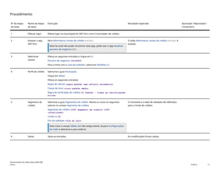 Procedimento
Nº da etapa
de teste
Nome da etapa
de teste
Instrução Resultado esperado Aprovada / Reprovada /
Comentário
1 Efetuar login Efetue login no launchpad do SAP Fiori como Controlador de crédito.
2 Acessar o app
SAP Fiori
Abra Administrar contas de crédito(F4596).
Nota Se você não puder encontrar esse app, pode usar o app Atualizar
parceiro de negócios(BP).
A visão Administrar contas de crédito(F4596) é
exibida.
3 Selecionar
cliente
Efetue as seguintes entradas e clique em Ir:
Parceiro de negócios: 14100005
Para a linha com a Lista de trabalho, selecione Detalhes (>).
4 Perfil de crédito Selecione a guia Pontuação.
Clique em Editar.
Efetue as seguintes entradas:
Regra de cálculo: regra padrão sem cálculo automático
Classe de risco: risco padrão médio
Regra de verificação de crédito: 01 Padrão - todas as verificações
ativas
5 Segmento de
crédito
Selecione a guia Segmentos de crédito. Revise ou insira os seguintes
valores no campo Segmento de crédito:
Segmento de crédito: 1000 segmento de crédito 1000
(atualizado)
Limite: 5,00
Fim da validade: <fim do ano>
Nota Caso o campo Válido até não esteja visível, vá para Configurações
de visão e selecione-o para exibi-lo.
O montante e a data de validade são definidos
para o limite de crédito.
6 Salvar Salve as entradas. As modificações foram salvas.
Administração de crédito básica (BD6_BR)
Anexo PUBLIC 13
 