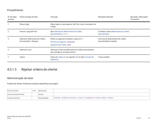 Procedimento
Nº da etapa
de teste
Nome da etapa de teste Instrução Resultado esperado Aprovada / Reprovada /
Comentário
1 Efetuar login Efetue login no launchpad do SAP Fiori como Controlador de
crédito.
2 Acessar o app SAP Fiori Abra Administrar deferimentos de crédito
documentados(F5587).
É exibida a visão Deferimentos de crédito
documentado.
3 Selecionar deferimento de crédito
documentado - Pesquisa
Efetue as seguintes entradas e clique em Ir:
Parceiro de negócios: 14100005
Segmento de crédito: 1000
Uma lista de deferimentos de crédito
documentados é exibida.
4 Selecionar caso Selecione a linha do deferimento de crédito documentado
que você gerou na etapa anterior.
5 Liberar Clique em Liberar e, em seguida, OK na visão Consulta de
segurança.
O log é exibido.
4.5.1.3 Rejeitar ordens do cliente
Administração de teste
Projeto de cliente: Preencha as partes específicas do projeto.
ID do caso de teste <X.XX> Data de testes:
Nome do executante de teste: Duração:
Funções empresariais: Responsabilidade: <Confirme o provedor de serviços, cliente ou fornecedor de serviço comum e cliente>
Administração de crédito básica (BD6_BR)
Anexo PUBLIC 20
 