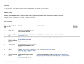 Objetivo
A ordem do cliente falhou na verificação de crédito. Nesta atividade, você rejeita a ordem do cliente.
Pré-requisitos
As ordens do cliente que excedam as configurações do limite de crédito são bloqueadas devido ao bloqueio da verificação de crédito.
O caso do crédito é atribuído a um analista de crédito ou responsável.
Procedimento
Nº da
etapa de
teste
Nome da etapa de
teste
Instrução Resultado esperado Aprovada /
Reprovada /
Comentário
1 Efetuar login Efetue login no launchpad do SAP Fiori
como Controlador de crédito.
2 Acessar o app SAP
Fiori
Abra Administrar deferimentos de crédito
documentados(F5587).
É exibida a visão Administrar deferimento de crédito documentado.
3 Selecionar
deferimento de
crédito documentado -
Pesquisa
Efetue as seguintes entradas e clique em Ir:
Parceiro de negócios: 14100005
Segmento de crédito: 1000
Uma lista de deferimentos de crédito documentados é exibida.
4 Selecionar caso Selecione a linha do deferimento de crédito
documentado que você gerou na etapa
anterior.
5 Rejeitar Clique em Rejeitar. Na caixa de diálogo Você
quer mesmo rejeitar as decisões de crédito
documentadas? clique em OK.
A caixa de diálogo Motivo da rejeição é exibida.
6 Selecionar motivo da
rejeição
Efetue a seguinte entrada e clique em
Rejeitar:
Motivo da rejeição: por exemplo,
A ordem do cliente é rejeitada e a visão Exibição de caso: caso (3##########)
(deferimento de crédito documentado é exibida. Nos Dados do cabeçalho, o Status é
alterado para Encerrado automaticamente e o Status do documento muda para
Administração de crédito básica (BD6_BR)
Anexo PUBLIC 21
 