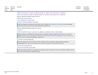 Nº da
etapa de
teste
Nome da
etapa de
teste
Instrução Resultado
esperado
Aprovada /
Reprovada /
Comentário
Modelo de job: Atribuir função de administração de crédito para parceiros de negócios
Nome do job: Atribuir função de administração de crédito para parceiros de negócios
Efetue as seguintes entradas e clique em Etapa 3:
Seção Opções de programação:
Iniciar imediatamente: selecionado
Modelo de repetição: execução individual
Nota Para programar um padrão de recorrência, clique no botão Definir padrão de recorrência e, na caixa de diálogo
Informações de programação, insira seus parâmetros e clique em OK.
Efetue as seguintes entradas e clique em Programar:
Parâmetros:
Parceiro de negócios: insira o parceiro de negócios necessário para a modificação
Nota Para efetuar a modificação em vários parceiros de negócios, selecione o botão de lista suspensa e, na caixa de
diálogo Selecionar: Parceiro de negócios (a lista exibe no máximo 500 ocorrências. Se disponível, utilize o filtro para ver
todos os valores.), insira seus parâmetros e selecione OK.
Criar perfil de crédito: desmarcado
Nota Caso seja preciso criar um perfil de crédito, certifique-se de ter atribuído as regras padrão nas etapas de
configuração Definir regras de verificação e Criar regar de pontuação e cálculo de limite de crédito.
Execução de teste: desmarcado
Execução de atualização: selecionado
Nota Se você quiser monitorar os resultados, recarregue o status na visão Jobs de aplicação. Selecione o botão na coluna
Resultados para visualizar os resultados do job.
Administração de crédito básica (BD6_BR)
Anexo PUBLIC 32
 