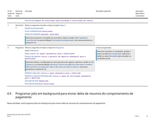 Nº da
etapa de
teste
Nome da
etapa de
teste
Instrução Resultado esperado Aprovada /
Reprovada /
Comentário
Nome do job: Regras de atualização para pontuação e verificação de crédito
5 Recorrênci
a
Efetue as seguintes entradas e clique na seção Etapa 3:
Opções de programação:
Iniciar imediatamente: selecionado
Modelo de repetição: execução individual
Nota Para programar um padrão de recorrência, clique no botão Definir padrão de
recorrência e, na caixa de diálogo Informações de programação, insira seus parâmetros e
clique em OK.
6 Programar Efetue as seguintes entradas e clique em Programar:
Seção Parâmetros:
Regra: insira as regras necessárias para a modificação
Parceiro de negócios: insira o parceiro de negócios necessário para a
modificação
Nota Para efetuar a modificação em vários parceiros de negócios, selecione o botão de lista
suspensa e, na caixa de diálogo Selecionar: Parceiro de negócios (a lista exibe no máximo
500 ocorrências. Se disponível, utilize o filtro para ver todos os valores.), insira seus
parâmetros e selecione OK.
Modificar regra para: Insira a regra necessária para a definição
Modificar a regra de verificação para: Insira a regra de verificação necessária
para a definição
Execução de teste: desmarcado
Execução de atualização: selecionado
O job é programado.
Nota Para monitorar os resultados, atualize o
status na visão Jobs de aplicação. Selecione o
botão na coluna Resultados para visualizar os
resultados do job.
4.9 Programar jobs em background para enviar delta de resumos do comportamento de
pagamento
Nesta atividade, você programa jobs em background para enviar delta de resumos do comportamento de pagamento.
Administração de crédito básica (BD6_BR)
Anexo PUBLIC 34
 