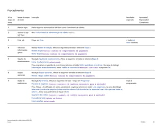 Procedimento
Nº da
etapa de
teste
Nome da etapa
de teste
Instrução Resultado
esperado
Aprovada /
Reprovada /
Comentário
1 Efetuar login Efetue login no launchpad do SAP Fiori como Controlador de crédito.
2 Acessar o app
SAP Fiori
Abra Excluir dados de administração de crédito(F4802).
3 Criar job Clique em Criar. A visão Job
novo é exibida.
4 Adicionar
informações
gerais
Na tela Modelo de seleção, efetue as seguintes entradas e selecione Etapa 2:
Modelo de job: Excluir índices do comportamento de pagamento
Nome do job: Excluir índices do comportamento de pagamento
5 Opções de
escalonamento
Na seção Opções de escalonamento, efetue as seguintes entradas e selecione Etapa 3:
Iniciar imediatamente: selecionado
Para programar um padrão de recorrência, selecione o botão Definir padrão de recorrência . Na caixa de diálogo
Informações de escalonamento, insira Padrão de recorrência: Execução individual e clique em OK.
6 Etapas
opcionais
Na seção Etapas opcionais , efetue as seguintes entradas e selecione Etapa 4:
Revisar a etapa padrão: Excluir índices do comportamento de pagamento.
7 Seção de
parâmetros
Na seção Parâmetros, efetue as seguintes entradas e clique em Programar:
Parceiro de negócios: <insira o parceiro de negócios necessário para a exclusão>
Para efetuar a modificação em vários parceiros de negócios, selecione o botão Lista suspensa e, na caixa de diálogo
Selecionar: Parceiro de negócios (a lista exibe no máximo 500 ocorrências. Se disponível, use o filtro para ver todos os
valores.), insira seus parâmetros e clique em OK.
Segmento de crédito: <insira o segmento de crédito necessário para a exclusão>
Execução de teste: deixar em branco
Exibir detalhes: selecionado
O job é
programado.
Administração de crédito básica (BD6_BR)
Anexo PUBLIC 39
 