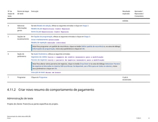 Nº da
etapa de
teste
Nome da etapa
de teste
Instrução Resultado
esperado
Aprovada /
Reprovada /
Comentário
exibida.
4 Adicionar
informações
gerais
Na tela Modelo de seleção, efetue as seguintes entradas e clique em Etapa 2:
Modelo de job: Reestruturar Credit Exposure
Nome do job: Reestruturar Credit Exposure
5 Opções de
escalonamento
Em Opções de programação, efetue as seguintes entradas e clique em Etapa 3:
Iniciar imediatamente: selecionado
Modelo de repetição: execução individual
Nota Para programar um padrão de recorrência, clique no botão Definir padrão de recorrência e, na caixa de diálogo
Informações de programação, insira seus parâmetros e clique em OK.
6 Seção de
parâmetros
Na Seção Parâmetros, efetue as seguintes entradas:
Segmento de crédito: Insira o segmento de crédito necessário para a modificação
Parceiro de negócios: insira o parceiro de negócios necessário para a modificação
Nota Para alterar vários parceiros de negócios, clique no botão Drop Down e na caixa de diálogo Selecionar: Parceiro
de negócios (a lista exibe no máximo 500 ocorrências. Se disponível, use o filtro para ver todos os valores.), insira
seus parâmetros e clique em OK.
Execução de teste: deixar em branco
7 Programar Clique em Programar. O job é
escalonado.
4.11.2 Criar novo resumo do comportamento de pagamento
Administração de teste
Projeto de cliente: Preencha as partes específicas do projeto.
Administração de crédito básica (BD6_BR)
Anexo PUBLIC 41
 