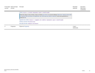 Nº da etapa
de teste
Nome da etapa
de teste
Instrução Resultado
esperado
Aprovada /
Reprovada /
Comentário
Cliente: insira o cliente necessário para a modificação
Nota Para alterar vários clientes, clique no botão Drop Down e na caixa de diálogo Selecionar: Cliente (a lista exibe
no máximo 500 ocorrências. Se disponível, use o filtro para ver todos os valores.), insira seus parâmetros e
selecione OK.
Segmento de crédito: Inserir o segmento de crédito necessário para a modificação
Clientes com/sem OIs:selecionar
Execução de teste: <deixar em branco>
8 Programar Clique em Programar. O job é
escalonado.
Administração de crédito básica (BD6_BR)
Anexo PUBLIC 43
 