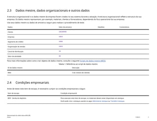 2.3 Dados mestre, dados organizacionais e outros dados
A estrutura organizacional e os dados mestre da empresa foram criados no seu sistema durante a ativação. A estrutura organizacional reflete a estrutura da sua
empresa. Os dados mestre representam, por exemplo, materiais, clientes e fornecedores, dependendo do foco operacional da sua empresa.
Use seus dados mestre ou dados de amostra a seguir para realizar o procedimento de teste.
Dados Valor de amostra Detalhes Comentários
Cliente 14100005
Empresa 1410
Segmento de crédito 1000
Organização de vendas 1410
Canal de distribuição 10
Setor de atividade 00
Para mais informações sobre como criar objetos de dados mestre, consulte o seguinte Scripts de dados mestre (MDS)
Tabela 1: Referência ao script de dados mestre
ID de dados mestre Descrição
BND Criar mestre de clientes
2.4 Condições empresariais
Antes de testar este item de escopo, é necessário cumprir as condições empresariais a seguir.
Item de escopo Condição empresarial
BD9 - Venda do depósito Para executar este item de escopo, os materiais devem estar disponíveis em estoque.
Você pode criar o estoque usando os apps Administrar estoque ou Transferir estoque.
Administração de crédito básica (BD6_BR)
Anexo PUBLIC 5
 