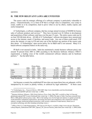 Paper.doc Page 4 of 28 Last printed 5/7/2008 9:36:00 PM
operation.
II. THE FEW RELEVANT LAWS ARE UNTESTED
The source code for strategic offerings of a software company is particularly vulnerable to
piracy. Characteristically, it is a form of IP that is of high value to competitors, very costly to
create, usable as is by competitors, hard to prove when in use by others, readily copied, and
easily transported.
i2 Technologies, a software company, that has average annual revenues of $260M for license
sales of software products and services.15
They have invested over $1 billion in development
and acquisition of their software code base over the past 15 years. The entire source code can fit
on four 250 GB disk drives. All 600 of i2 Technologies‟ software developers have unrestricted
access to the internet, email, i2 facilities, and source code. Any one of them could email, FTP
across the internet, or copy to CD and carry out of the facilities any portion of the source code
they desire. i2 Technologies‟ open access policy for its R&D staff is not unusual. Many U.S.
based software companies behave in the same way.
IP theft is not unusual in India. India has maintained a steady business software piracy rate
around 70 percent from 2003 to 2006 according to the Business Software Alliance (“BSA”)
organization, a leading voice of the world's commercial software industry and its hardware
partners.16
See the table below.
Table 2.
Piracy Rates Losses ($M)
2006 2005 2004 2003 2006 2005 2004 2003
India 71% 72% 74% 73% $1,275 $566 $519 $367
China 82% 86% 90% 92% $5,429 $3,884 $3,565 $3,823
U.S. 21% 22% 22% 23% $7,289 $6,895 $6,645 $6,496
European Union 36% 36% 35% 37% $11,003 $12,048 $12,151 $9,786
Total Worldwide 35% 35% 35% 36% $39,576 $34,482 $32,778 $28,803
Just because a country has established IP laws does not mean those laws are adequate, will be
interpreted by its courts as plainly written, or enforced by legal authorities.17
In those cases
15
i2 Technologies, Inc., Financial Metrics, 2005-2007, http://www.shareholder.com/itwo/downloads/
FinancialmetricsQ42007.pdf (last visited Apr. 3, 2008).
16
Business Software Alliances, 2006 Global Software Piracy Study, May 2007, available at http://w3.bsa.org/
globalstudy/upload/2007-Losses-Global.pdf (last visited Apr. 3, 2008) (The data in Table 2 has been extracted from
BSA‟s 2006 global software piracy study. BSA is the leading voice for the high tech industry in capitals around the
world and before multilateral organizations, advocating innovation and competition in the commercial software
industry, stronger intellectual property protection, cyber security, reduction of trade barriers, liberal use of
encryption technology and other emerging technology issues.).
17
Office of the U.S. Trade Representative, 2007 Special 301 Report, available at http://www.ustr.gov/ Document_
Library/Reports_Publications/2007/2007_Special_301_Review/Section_Index.html (last visited Apr. 3, 2008) (India
 