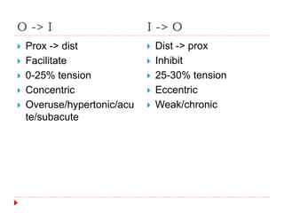  Prox -> dist
 Facilitate
 0-25% tension
 Concentric
 Overuse/hypertonic/acu
te/subacute
 Dist -> prox
 Inhibit
 25-30% tension
 Eccentric
 Weak/chronic
O -> I I -> O
 
