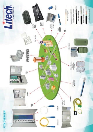 FTTx Solution Litech | PDF