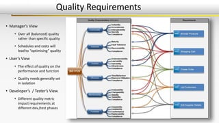 • Manager’s View
• Over all (balanced) quality
rather than specific quality
• Schedules and costs will
lead to “optimising” quality
• User’s View
• The effect of quality on the
performance and function
• Quality needs generally set
in isolation
• Developer’s / Tester’s View
• Different quality metric
impact requirements at
different dev./test phases
Quality Requirements
 