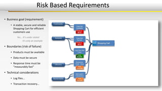 Risk Based Requirements
• Business goal (requirement)
• A stable, secure and reliable
Shopping Cart for efficient
customers use
Yes... It’s under stated
it’s only an example
• Boundaries (risk of failure)
• Products must be available
• Data must be secure
• Response time must be
“measurably fast”
• Technical considerations
• Log files...
• Transaction recovery...
 
