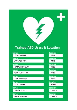 Name
Trained AED Users & Location
Name Location
Name Location
Name Location
Name Location
Name Location
Name Location
Name Location
Name Location
LEE CHANTRELL MILL
DAVE ASHTON MILL
TOMAS MUSIELAK MILL
DEAN FORRESTER MILL
KEITH HANNON YARD
LEON CARTER YARD
SARAH MATHER OFFICE
CAROLE JONES OFFICE
 