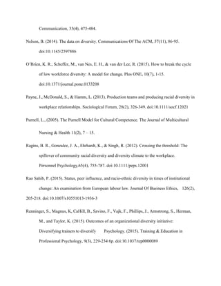 Communication, 33(4), 475-484.
Nelson, B. (2014). The data on diversity. Communications Of The ACM, 57(11), 86-95.
doi:10.1145/2597886
O’Brien, K. R., Scheffer, M., van Nes, E. H., & van der Lee, R. (2015). How to break the cycle
of low workforce diversity: A model for change. Plos ONE, 10(7), 1-15.
doi:10.1371/journal.pone.0133208
Payne, J., McDonald, S., & Hamm, L. (2013). Production teams and producing racial diversity in
workplace relationships. Sociological Forum, 28(2), 326-349. doi:10.1111/socf.12021
Purnell, L., (2005). The Purnell Model for Cultural Competence. The Journal of Multicultural
Nursing & Health 11(2), 7 – 15.
Ragins, B. R., Gonzalez, J. A., Ehrhardt, K., & Singh, R. (2012). Crossing the threshold: The
spillover of community racial diversity and diversity climate to the workplace.
Personnel Psychology,65(4), 755-787. doi:10.1111/peps.12001
Rao Sahib, P. (2015). Status, peer influence, and racio-ethnic diversity in times of institutional
change: An examination from European labour law. Journal Of Business Ethics, 126(2),
205-218. doi:10.1007/s10551013-1936-3
Renninger, S., Magnus, K, CaHill, B., Savino, F., Vajk, F., Phillips, J., Armstrong, S., Herman,
M., and Taylor, K. (2015). Outcomes of an organizational diversity initiative:
Diversifying trainers to diversify Psychology. (2015). Training & Education in
Professional Psychology, 9(3), 229-234 6p. doi:10.1037/tep0000089
 