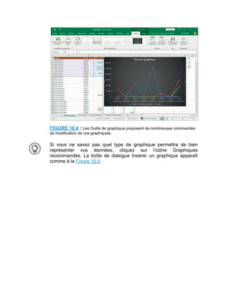 FIGURE 10.4 : Les Outils de graphique proposent de nombreuses commandes
de modification de vos graphiques.
Si vous ne savez pas quel type de graphique permettra de bien
représenter vos données, cliquez sur l’icône Graphiques
recommandés. La boîte de dialogue Insérer un graphique apparaît
comme à la Figure 10.5.
 