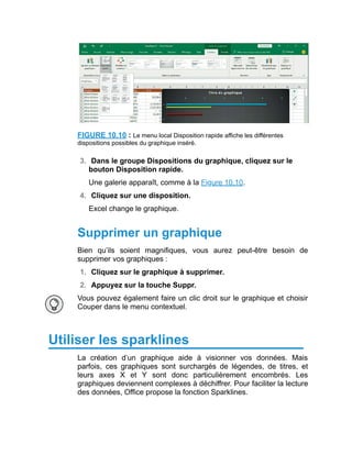 FIGURE 10.10 : Le menu local Disposition rapide affiche les différentes
dispositions possibles du graphique inséré.
3. Dans le groupe Dispositions du graphique, cliquez sur le
bouton Disposition rapide.
Une galerie apparaît, comme à la Figure 10.10.
4. Cliquez sur une disposition.
Excel change le graphique.
Supprimer un graphique
Bien qu’ils soient magnifiques, vous aurez peut-être besoin de
supprimer vos graphiques :
1. Cliquez sur le graphique à supprimer.
2. Appuyez sur la touche Suppr.
Vous pouvez également faire un clic droit sur le graphique et choisir
Couper dans le menu contextuel.
Utiliser les sparklines
La création d’un graphique aide à visionner vos données. Mais
parfois, ces graphiques sont surchargés de légendes, de titres, et
leurs axes X et Y sont donc particulièrement encombrés. Les
graphiques deviennent complexes à déchiffrer. Pour faciliter la lecture
des données, Office propose la fonction Sparklines.
 