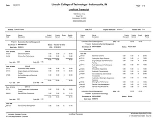 Lincoln College of Technology - Indianapolis, IN Page 1 of 2Date: 02/28/15
Unofficial Transcript
7225 Winton Drive
Bldg #128
Indianapolis, IN 46268
www.lincolnedu.com
Patrick L WolfeStudent: DOB: Student GPA:3/3/2014Original Start Date : 3.919/22
Course
Code
Course
Description
Credits
Attempted
Credits
Earned
Grade Quality
Points
Quality
Points
GradeCredits
Earned
Credits
Attempted
Course
Description
Course
Code
Program: Automotive Service Management
03/03/14
Status:WO14021125Enrollment #: Transfer To Other
Start Date: 10/16/2014LDA:
2014-ATerm: 2014A04
AT103 5.00 5.00 A 20.00Electrical Systems
IN102 5.00 5.00 A- 19.50Driving Your Performance
39.5010.0010.00
Term GPA: Cum GPA: 3.953.95
2014-BTerm: 2014B04
AT110 5.00 5.00 A- 19.50Automotive Brake Systems
AT113 5.00 5.00 A 20.00Engine Repair and Performance
Tuning
AT208 5.00 5.00 A 20.00Air Conditioning and Electrical
Accessories
59.5015.0015.00
Term GPA: Cum GPA: 3.963.96
2014-CTerm: 2014C04
AT114 5.00 5.00 B+ 19.00Fuel Systems and Performance
Tuning
MA201 3.00 3.00 A- 11.70Service Shop Procedures
30.708.008.00
Term GPA: Cum GPA: 3.933.83
Term: N/A
MA102 3.00 3.00 A- 11.70Service Shop Management¨
33.0033.00GPA:Automotive Service Management 3.93
Program: Automotive Service Management
Status:WO14102554Enrollment #: Future Start
Start Date:
Term: N/A
AT103 5.00 5.00 A 20.00Electrical Systems¨
AT110 5.00 5.00 A- 19.50Automotive Brake Systems¨
AT113 5.00 5.00 A 20.00Engine Repair and Performance
Tuning
¨
AT114 5.00 5.00 B+ 19.00Fuel Systems and Performance
Tuning
¨
AT205 5.00 5.00 A- 19.50Driveability Diagnostics¨
AT207 5.00 5.00 A- 19.50Automatic Transmissions¨
AT208 5.00 5.00 A 20.00Air Conditioning and Electrical
Accessories
¨
AT211 4.50 4.50 A- 17.55Automotive Steering & Suspension
Systems
¨
IN102 5.00 5.00 A- 19.50Driving Your Performance¨
MA102 3.00 3.00 A- 11.70Service Shop Management¨
MA201 3.00 3.00 A- 11.70Service Shop Procedures¨
23.0023.00GPA:Automotive Service Management 3.96
Program: Automotive Technology
03/03/14
Status:WO14102587Enrollment #: Active
Start Date:
Unofficial Transcript** Indicates Retaken Course
R* Indicates Retaken Override
# Indicates Pass/Fail Course
¨ Indicates Associated Course
 