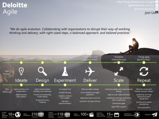 Common
Issues
Our
Process
Our
Offerings
Join Us
http://blog.deloitte.com.au/agile
“We do agile evolution. Collaborating with organisations to disrupt their way-of-working,
thinking and delivery, with right-sized steps, a balanced approach, and tailored practices.”
10+
GLOBAL
AGILE
NETWORK
ACROSS Countries
15+
MONTHLY
AGILE BLOG
PUBLICATIONS
Publications
BEYOND IT
STRATEGY &
IMPLEMENTATION100+AGILE
PROJECTS110
SCRUM
MASTERS, SAFe
& AGILE
CERTIFIED Practitioners
210AGILE
EXPERIENCE
Practitioners
Ideate
Agile mindsets and
collaboration
Agile business
case creation
”Don’t know
where to start”
Design
Agile transformation
strategy and roadmaps
Process and operating
model design
Programme story
mapping
“Tried agile
and failed”
Experiment
Incubation hub
Growth hacking
Analytics, metrics
and insights
Safe BAU
experimentation
“Can’t
innovate”
Deliver
Minimal viable change
Scrum masters and agile
specialists
Agile governance and risk
Education through delivery
“Inefficient and
can’t find value”
Scale
Enterprise agility and organisational
change
Agile at scale. Agile evolution
Leadership and high performing
team enablement
Distributed agile
Agile PMO support
“Complex
enterprise and
can’t scale”
Repeat
Maturity review and
change program design
Leadership and high
performing team
enablement
DevOps and release
engineering
Tool automation
“Using agile,
but it’s costly”
agile@deloitte.com.au
@DeloitteAgileAU
Agile
 