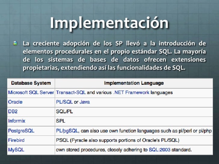 Procedimientos Almacenados