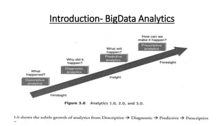 20CS601 - Big data Analytics - types of data , definition of big data | PDF