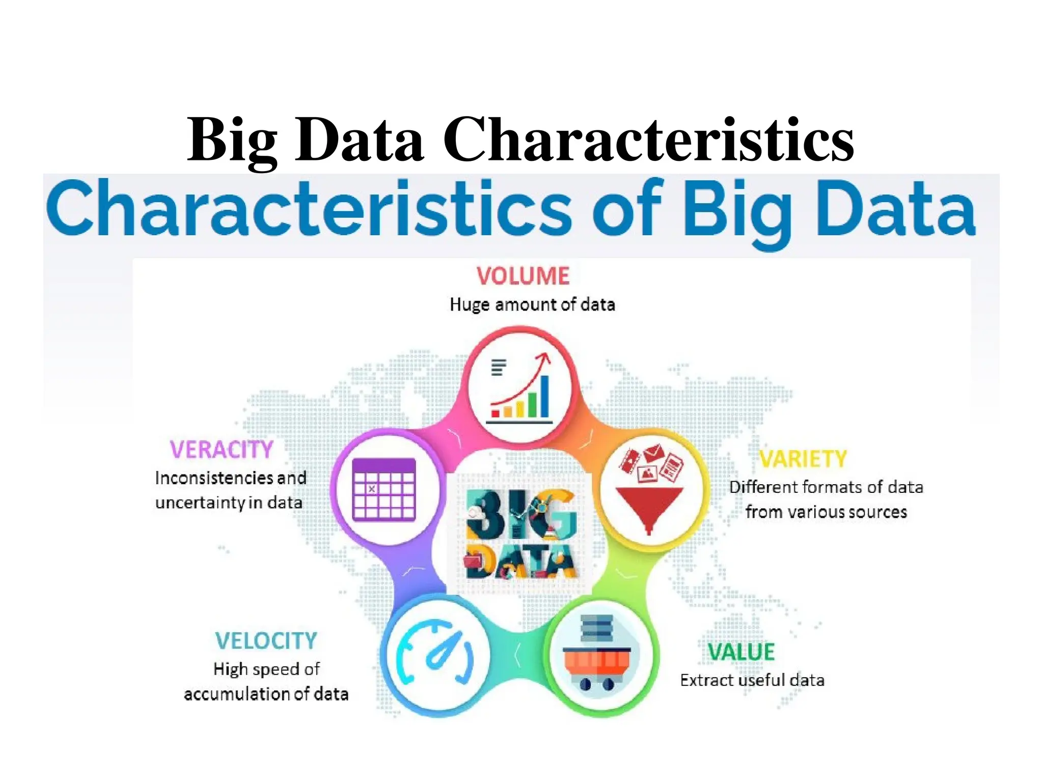 Big Data Characteristics
 