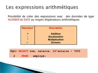 Possibilité de créer des expressions avec des données de type
NUMBER et DATE au moyen d’opérateurs arithmétiques
Opérateur
+
-
*
/
Description
Addition
Soustraction
Multiplication
Division
SQL> SELECT nom, salaire, 12*salaire + 7200
2 FROM employé;
 