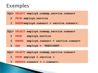SQL> SELECT employé.nomemp,service.nomserv
2 FROM employé,service
3 WHEREemployé.numserv = service.numserv;
SQL> SELECT employé.nomemp,service.nomserv
2 FROM
3 WHERE
4 AND
employé,service
employé.numserv = service.numserv
employé = ‘PRESIDENT’;
SQL> SELECT employé.nomemp,service.nomserv
2 FROM employé E,service S
3 WHEREE.numserv = S.numserv;
 