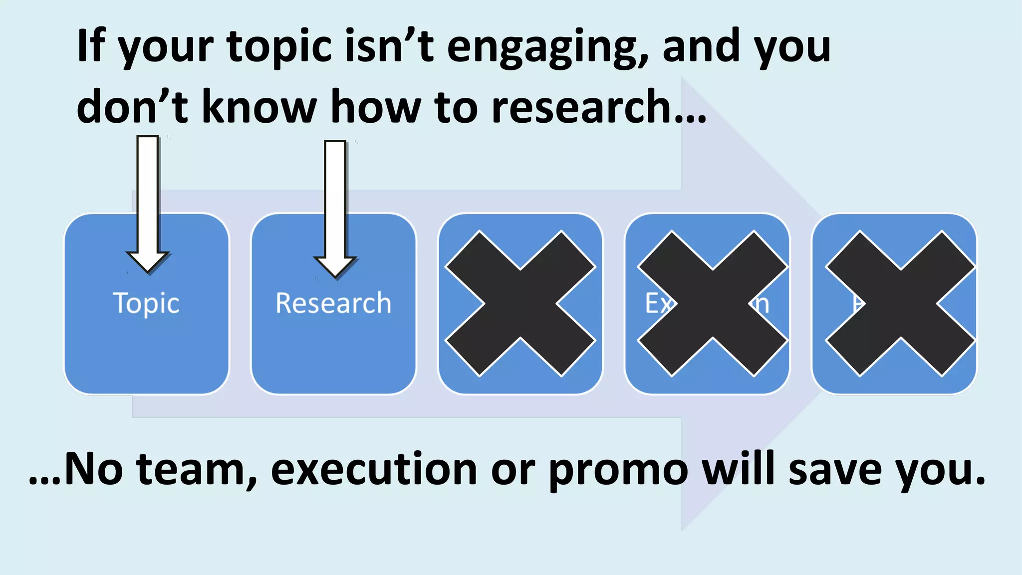 If your topic isn’t engaging, and you
don’t know how to research…
…No team, execution or promo will save you.
 