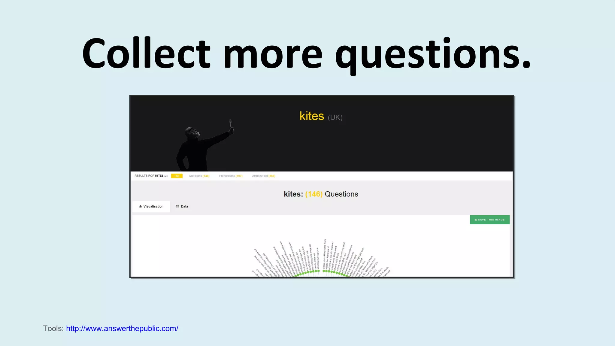 Collect more questions.
Tools: http://www.answerthepublic.com/
 