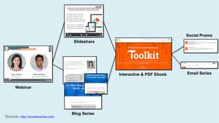 Webinar
Slideshare
Blog Series
Interactive & PDF Ebook Email Series
Social Promo
Source: http://ioninteractive.com
 