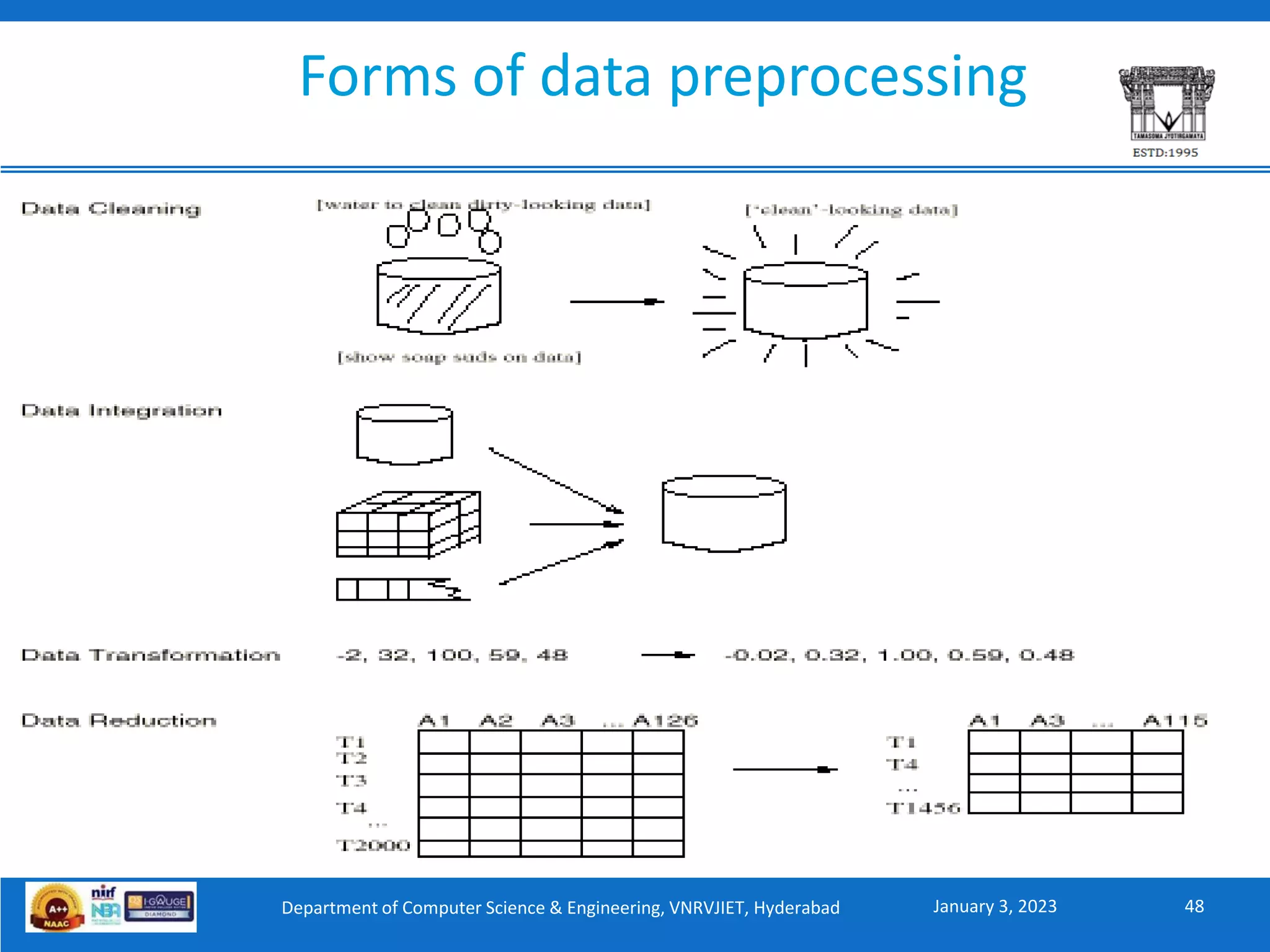 BDA-UNIT_1-(Intro & Sources of data & Data Preprocessing).pdf