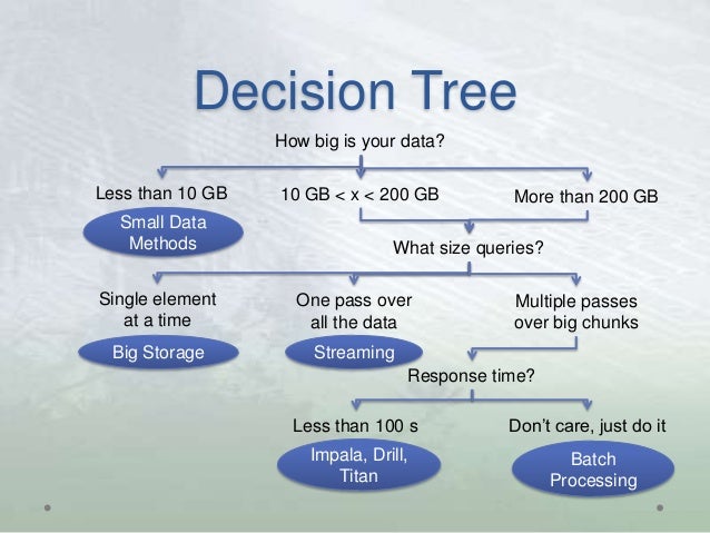 Tools And Methods For Big Data Analytics By Dahl Winters