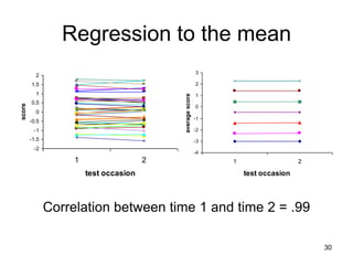 Regression to the mean
                                                            3
          2
        1.5                                                 2
          1




                                            average score
                                                            1
        0.5
score




                                                            0
          0
                                                            -1
        -0.5
         -1                                                 -2
        -1.5                                                -3
         -2
                                                            -4
                    1                   2                        1                   2

                        test occasion                                test occasion



               Correlation between time 1 and time 2 = .99

                                                                                         30
 