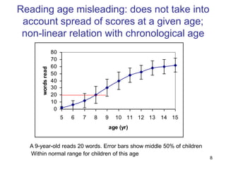 Reading age misleading: does not take into
 account spread of scores at a given age;
 non-linear relation with chronological age
                    80
                    70
                    60
       words read




                    50
                    40
                    30
                    20
                    10
                     0
                         5   6   7   8   9     10 11 12 13   14 15
                                             age (yr)


  A 9-year-old reads 20 words. Error bars show middle 50% of children
  Within normal range for children of this age
                                                                        8
 