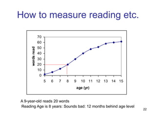 22
How to measure reading etc.
0
10
20
30
40
50
60
70
5 6 7 8 9 10 11 12 13 14 15
age (yr)
words
read
A 9-year-old reads 20 words
Reading Age is 8 years: Sounds bad: 12 months behind age level
 