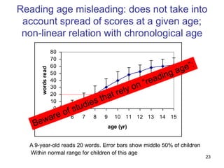 23
Reading age misleading: does not take into
account spread of scores at a given age;
non-linear relation with chronological age
A 9-year-old reads 20 words. Error bars show middle 50% of children
Within normal range for children of this age
0
10
20
30
40
50
60
70
80
5 6 7 8 9 10 11 12 13 14 15
age (yr)
words
read
 