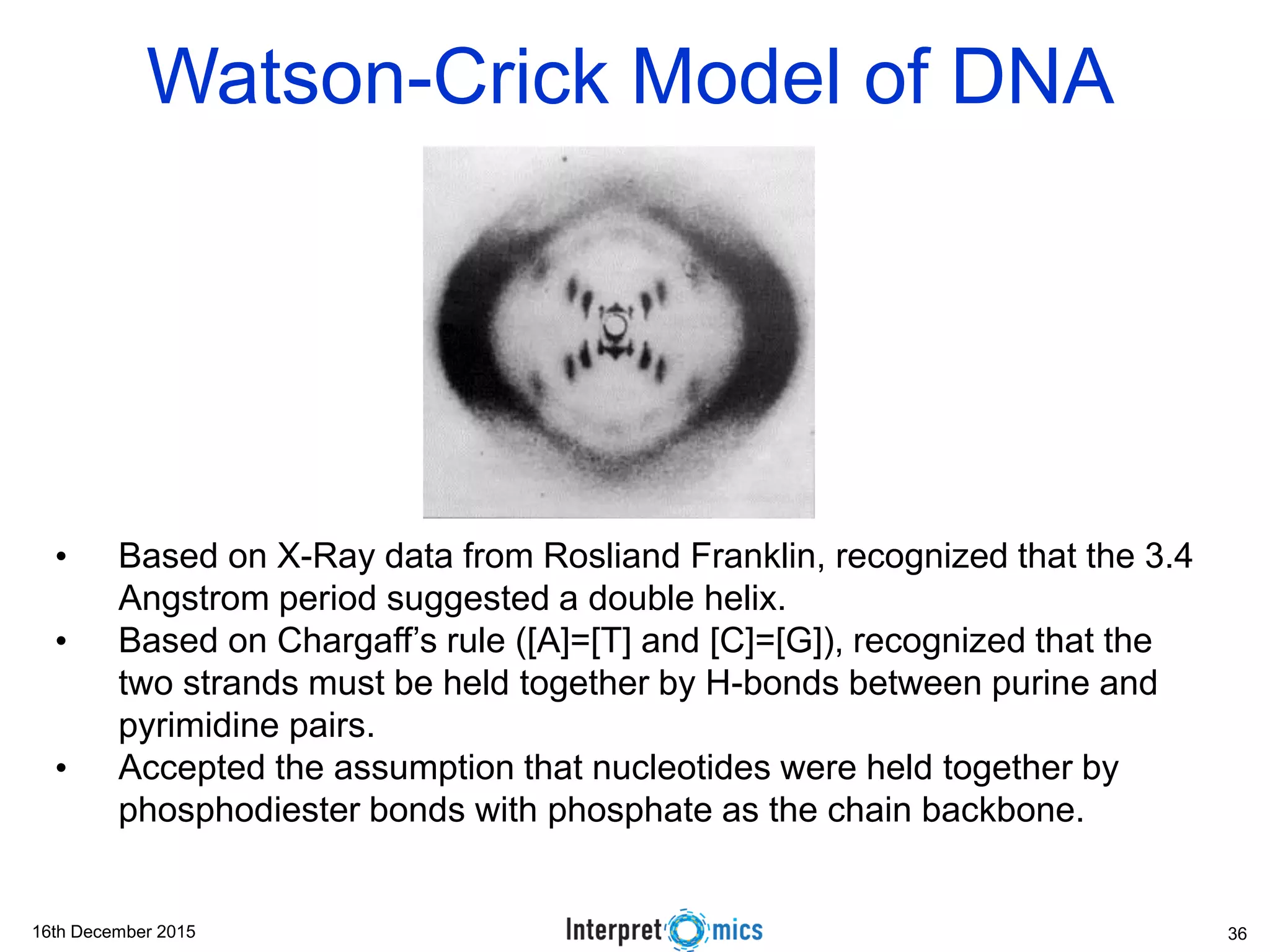 16th December 2015
• Based on X-Ray data from Rosliand Franklin, recognized that the 3.4
Angstrom period suggested a double helix.
• Based on Chargaff’s rule ([A]=[T] and [C]=[G]), recognized that the
two strands must be held together by H-bonds between purine and
pyrimidine pairs.
• Accepted the assumption that nucleotides were held together by
phosphodiester bonds with phosphate as the chain backbone.
Watson-Crick Model of DNA
36
 