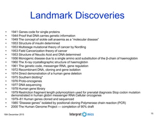 16th December 2015
Landmark Discoveries
• 1941 Genes code for single proteins
• 1944 Proof that DNA carries genetic information
• 1949 The concept of sickle cell anaemia as a “molecular disease”
• 1953 Structure of insulin determined
• 1953 Multistage mutational theory of cancer by Nordling
• 1953 Field Cancerization theory of cancer
• 1953 Structure of Neuclic Acid and DNA determined
• 1956 Monogenic disease due to a single amino acid substitution of the β-chain of haemoglobin
• 1960 The X-ray crystallographic structure of haemoglobin
• 1961 The genetic code, messenger RNA, gene regulation
• 1972 Recombinant DNA, cloning and gene isolation
• 1974 Direct demonstration of a human gene deletion
• 1975 Southern blotting*
• 1976 Proto-oncogenes
• 1977 DNA sequencing
• 1978 Human gene library
• 1979 Restriction fragment length polymorphism used for prenatal diagnosis Stop codon mutation
demonstrated in human globin messenger RNA Cellular oncogenes
• 1979–81 Human genes cloned and sequenced
• 1985 “Disease genes” isolated by positional cloning Polymerase chain reaction (PCR)
• 2000 The Human Genome Project — completion of 90% draft
15
 