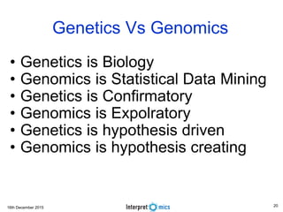 16th December 2015
Genetics Vs Genomics
• Genetics is Biology
• Genomics is Statistical Data Mining
• Genetics is Confirmatory
• Genomics is Expolratory
• Genetics is hypothesis driven
• Genomics is hypothesis creating
20
 