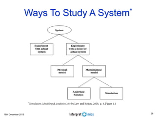 16th December 2015
Ways To Study A System*
28
 