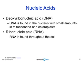 16th December 2015
Nucleic Acids
• Deoxyribonucleic acid (DNA)
– DNA is found in the nucleus with small amounts
in mitochondria and chloroplasts
• Ribonucleic acid (RNA)
– RNA is found throughout the cell
© 2007 Paul Billiet ODWS
41
 