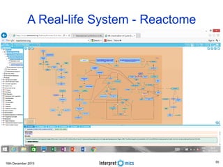 16th December 2015
A Real-life System - Reactome
55
 