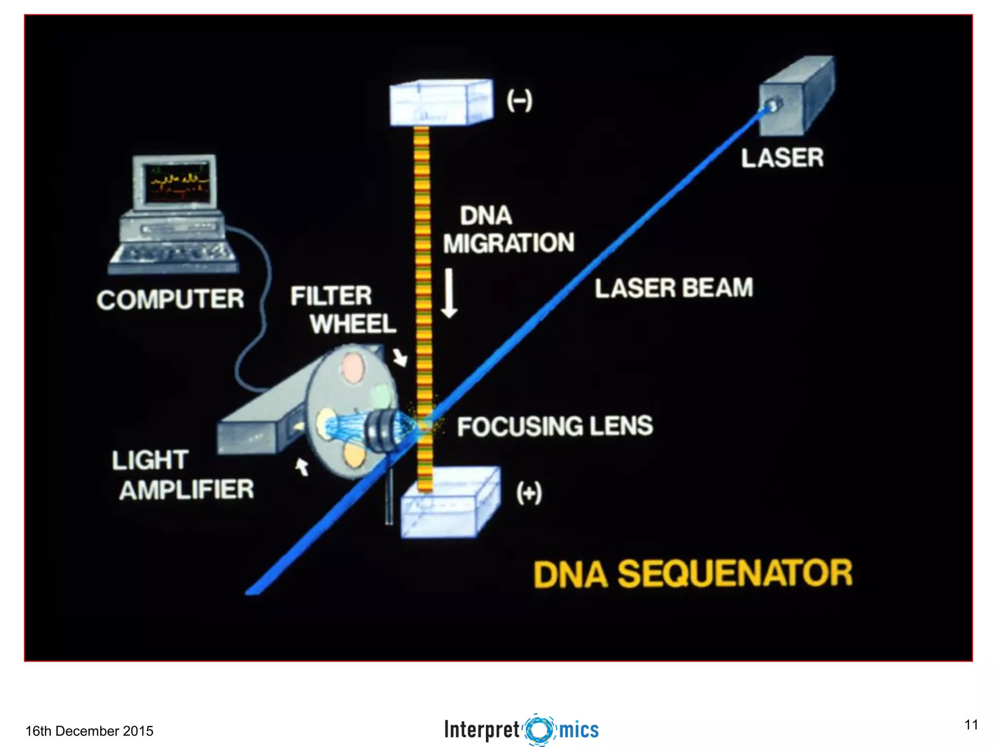 16th December 2015 Asoke Talukder 11 