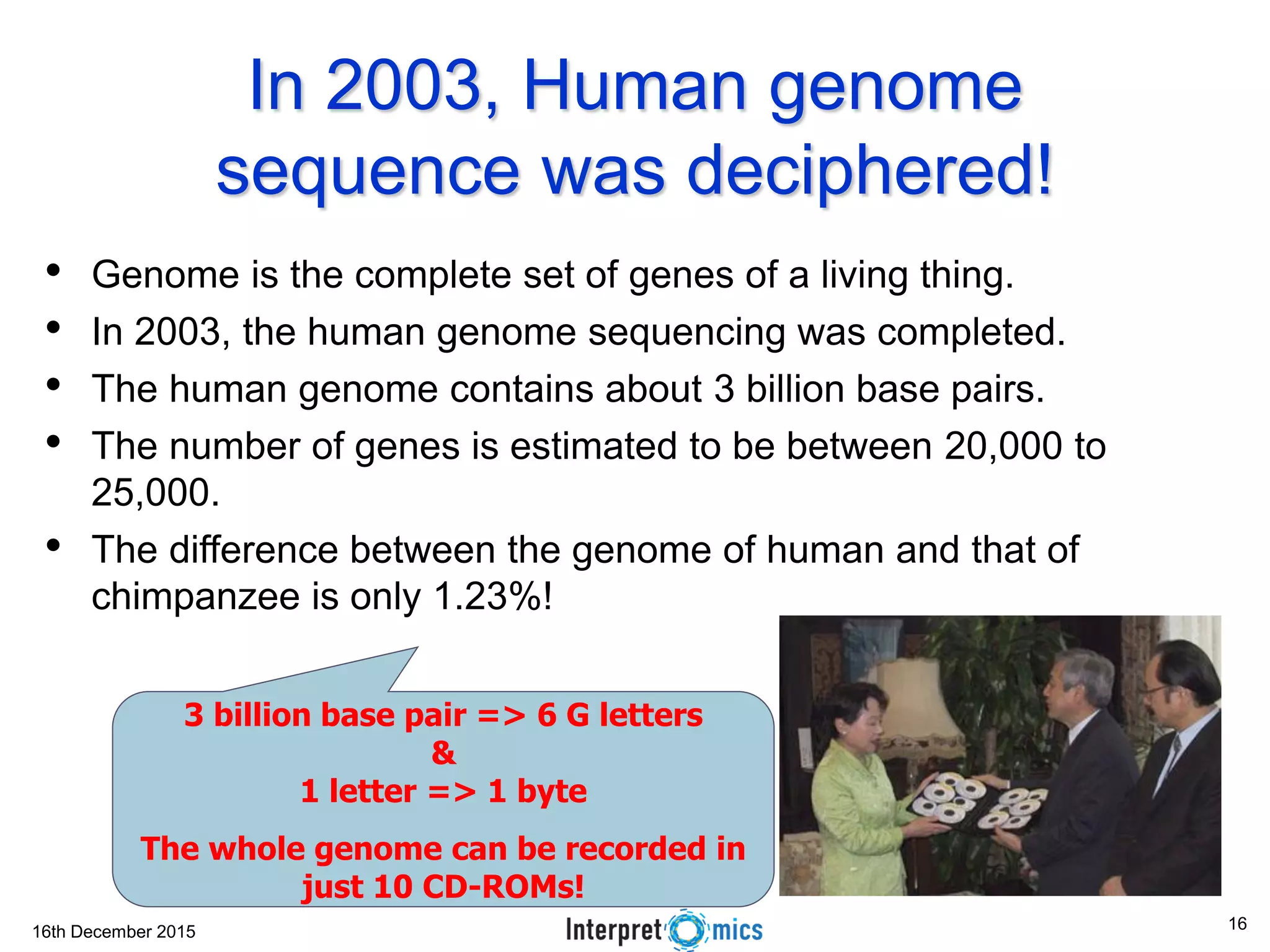 16th December 2015 3 billion base pair => 6 G letters & 1 letter => 1 byte The whole genome can be recorded in just 10 CD-ROMs! In 2003, Human genome sequence was deciphered! • Genome is the complete set of genes of a living thing. • In 2003, the human genome sequencing was completed. • The human genome contains about 3 billion base pairs. • The number of genes is estimated to be between 20,000 to 25,000. • The difference between the genome of human and that of chimpanzee is only 1.23%! 16 