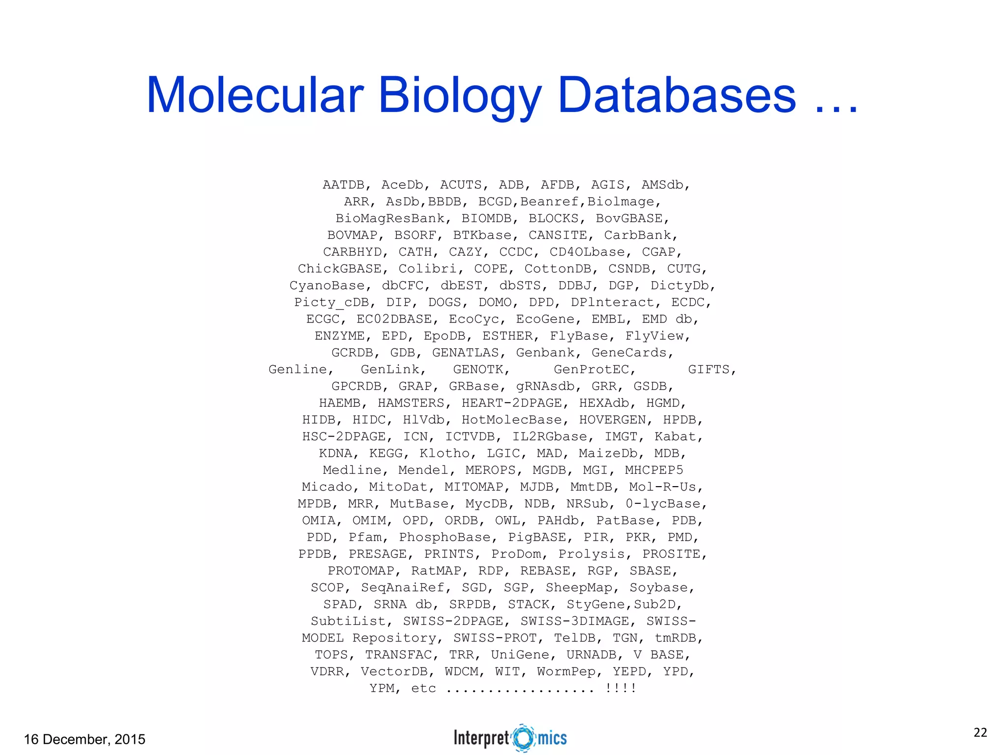 Molecular Biology Databases … AATDB, AceDb, ACUTS, ADB, AFDB, AGIS, AMSdb, ARR, AsDb,BBDB, BCGD,Beanref,Biolmage, BioMagResBank, BIOMDB, BLOCKS, BovGBASE, BOVMAP, BSORF, BTKbase, CANSITE, CarbBank, CARBHYD, CATH, CAZY, CCDC, CD4OLbase, CGAP, ChickGBASE, Colibri, COPE, CottonDB, CSNDB, CUTG, CyanoBase, dbCFC, dbEST, dbSTS, DDBJ, DGP, DictyDb, Picty_cDB, DIP, DOGS, DOMO, DPD, DPlnteract, ECDC, ECGC, EC02DBASE, EcoCyc, EcoGene, EMBL, EMD db, ENZYME, EPD, EpoDB, ESTHER, FlyBase, FlyView, GCRDB, GDB, GENATLAS, Genbank, GeneCards, Genline, GenLink, GENOTK, GenProtEC, GIFTS, GPCRDB, GRAP, GRBase, gRNAsdb, GRR, GSDB, HAEMB, HAMSTERS, HEART-2DPAGE, HEXAdb, HGMD, HIDB, HIDC, HlVdb, HotMolecBase, HOVERGEN, HPDB, HSC-2DPAGE, ICN, ICTVDB, IL2RGbase, IMGT, Kabat, KDNA, KEGG, Klotho, LGIC, MAD, MaizeDb, MDB, Medline, Mendel, MEROPS, MGDB, MGI, MHCPEP5 Micado, MitoDat, MITOMAP, MJDB, MmtDB, Mol-R-Us, MPDB, MRR, MutBase, MycDB, NDB, NRSub, 0-lycBase, OMIA, OMIM, OPD, ORDB, OWL, PAHdb, PatBase, PDB, PDD, Pfam, PhosphoBase, PigBASE, PIR, PKR, PMD, PPDB, PRESAGE, PRINTS, ProDom, Prolysis, PROSITE, PROTOMAP, RatMAP, RDP, REBASE, RGP, SBASE, SCOP, SeqAnaiRef, SGD, SGP, SheepMap, Soybase, SPAD, SRNA db, SRPDB, STACK, StyGene,Sub2D, SubtiList, SWISS-2DPAGE, SWISS-3DIMAGE, SWISS- MODEL Repository, SWISS-PROT, TelDB, TGN, tmRDB, TOPS, TRANSFAC, TRR, UniGene, URNADB, V BASE, VDRR, VectorDB, WDCM, WIT, WormPep, YEPD, YPD, YPM, etc .................. !!!! 16 December, 2015 22 
