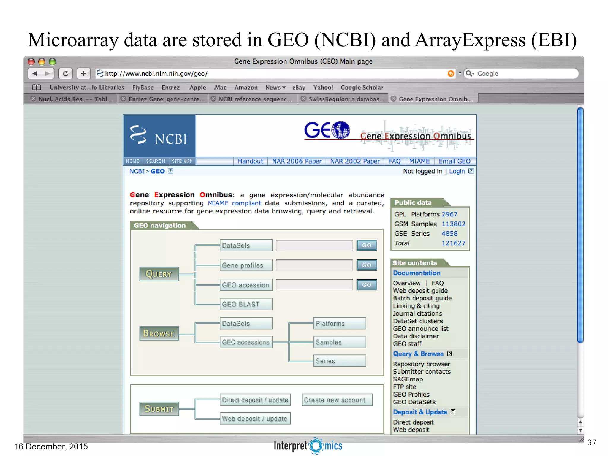 Microarray data are stored in GEO (NCBI) and ArrayExpress (EBI) 16 December, 2015 37 